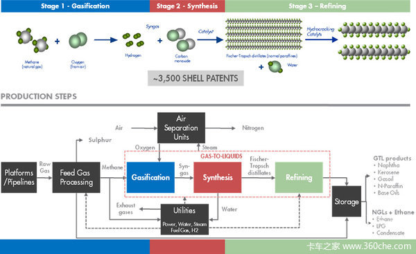 What exactly is a long-term oil change and maintenance-free Shell engine oil?