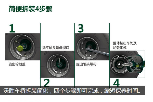 �ײ�װά�������&nbsp;��ʤҪ��ҳ��ŵ���