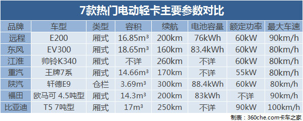 �������˭��ţ&nbsp;7�����ŵ綯�Ῠ��PK��