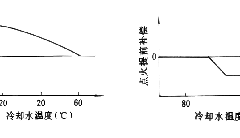 �����Ῠ������ �µ꿪ҵ��5000Ԫ����