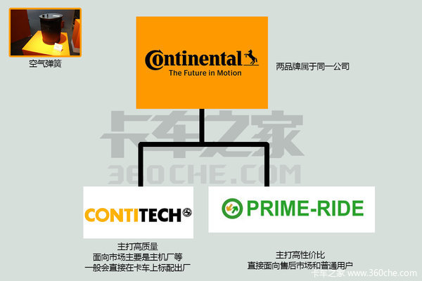 零配件还能这么卖 双品牌策略覆盖市场