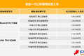 欧系轻客逆转 盘点2016年上市重点轻客!