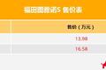 欧系轻客逆转 盘点2016年上市重点轻客!