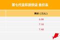 欧系轻客逆转 盘点2016年上市重点轻客!
