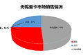 天时地利人和都占了 解放怎么可能不火