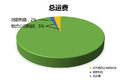 ǮϢô? ʻǮ
