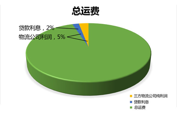 挣点钱够还利息么? 贷款垫资花钱买罪受