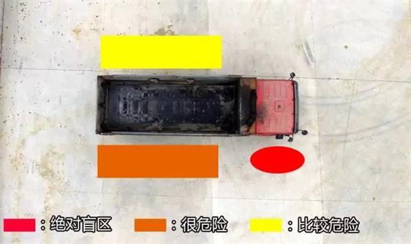 你真的能看见我吗？活人实测大货车盲区