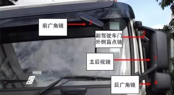 你真的能看见我吗？活人实测大货车盲区