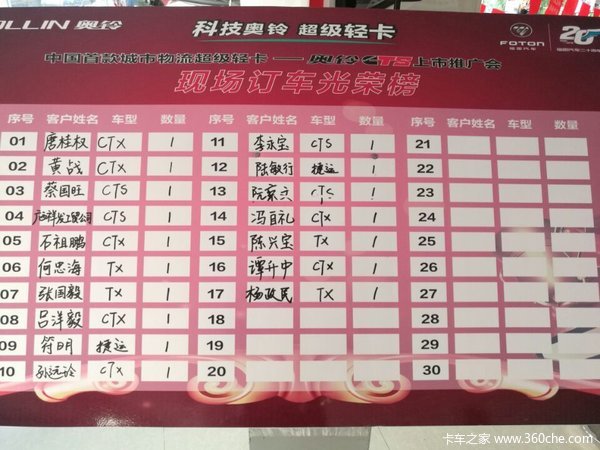 ����17̨&nbsp;����CTS���������ƹ����Ļ