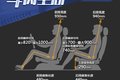 货厢最大进深1830mm 拍福迪皮卡小超人