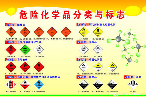 危险品招聘_兰州危险品驾驶员招聘 危险品运输招聘(3)