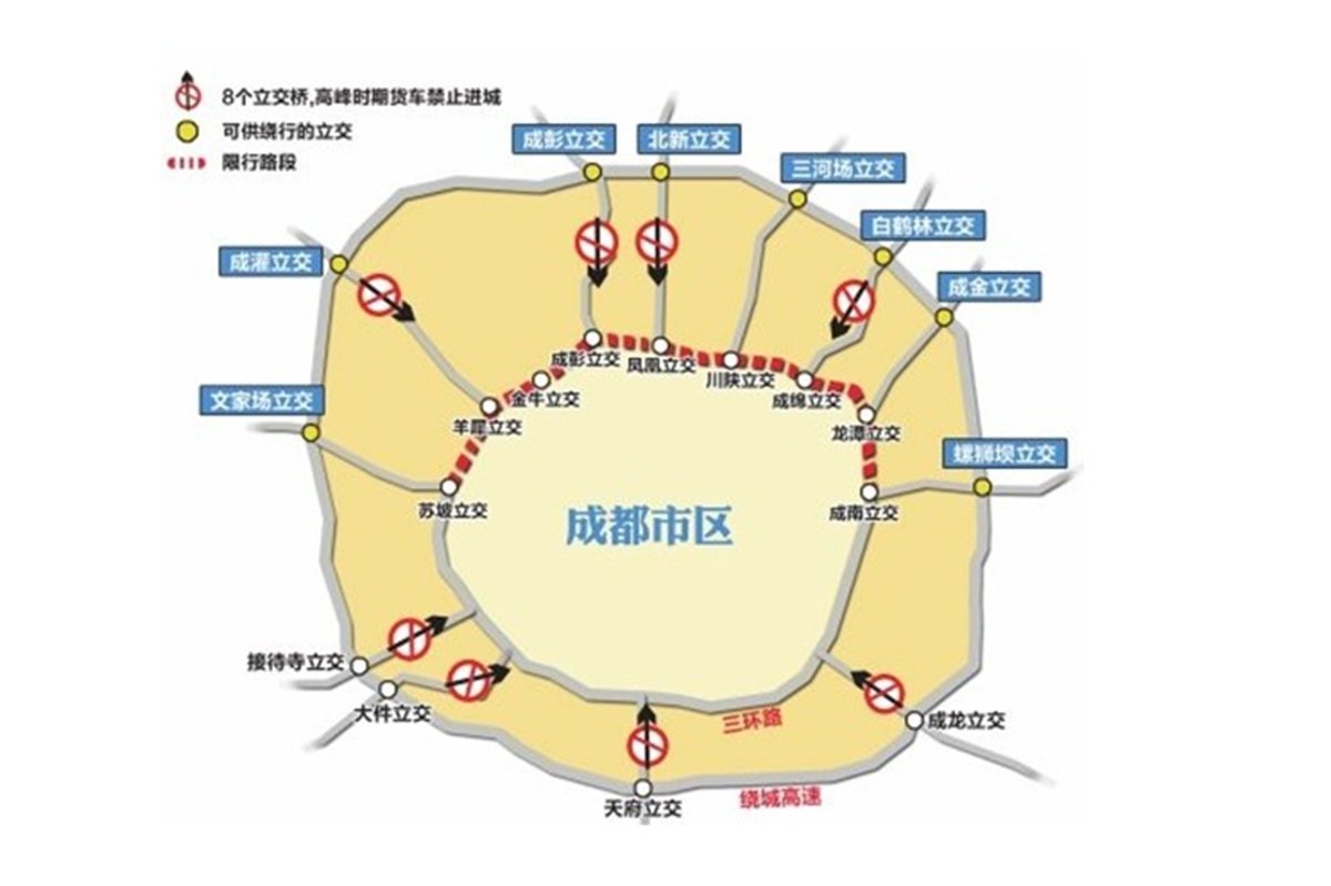 在成都开轻卡h证就是免死通行金牌图片列表