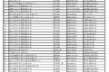 重磅！832款半挂车不符GB1589规定被撤