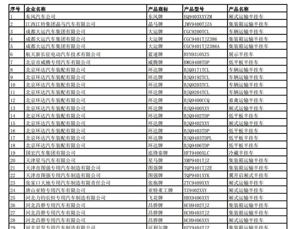 重磅！832款半挂车不符GB1589规定被撤