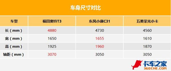 ��������������&nbsp;����T3�������峵ʵ��!