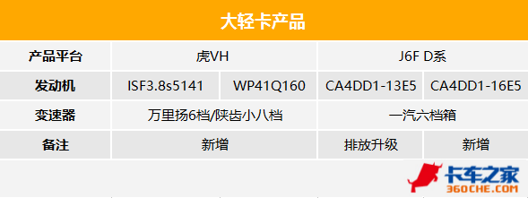 �����ļ�&nbsp;����Ῠ����7���17���³�