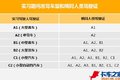 这样的学校在哪?  C1增驾A2的三大疑惑