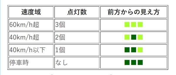 Ϊ���ؿ���ʻ�Ҷ�Ҫ��������&nbsp;����ʧô?