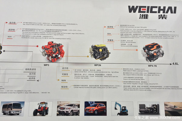 你想看的都在这 潍柴2017年产品解读(2)