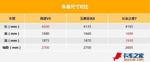 �������ٹ�S��װ&nbsp;���鸣��羰V5СVan