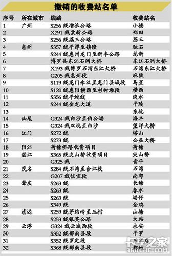 广东省32个二级公路收费站今天全部撤销