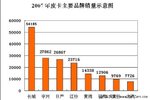 中国非主流市场 皮卡一路坎坷一路高歌