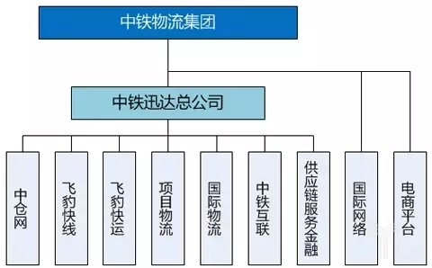 绢 7.5