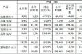½47.71% 12¿