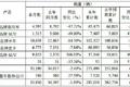 ½47.71% 12¿