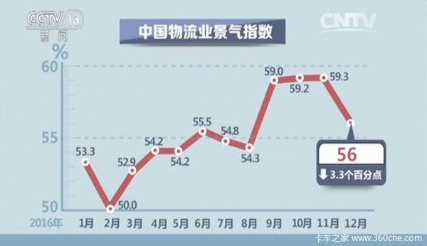 一张图看新闻：明年还要不要过苦日子？