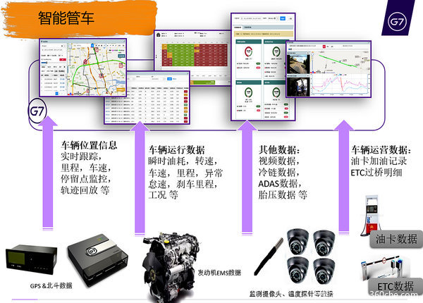 ���ܹܳ�ϵͳ����&nbsp;�����̿�Cϵ�人ʵ��