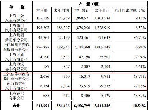 ۼ78.19% 췢12²챨