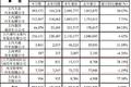 ۼ78.19% 췢12²챨