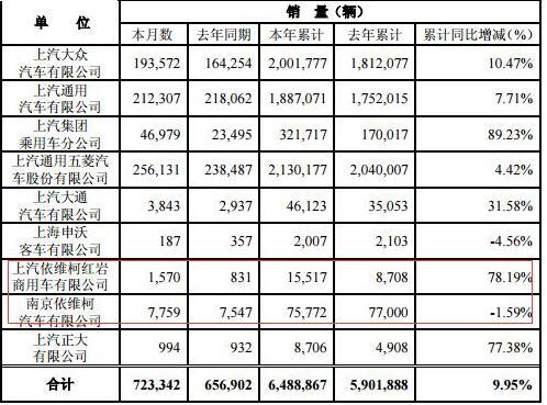 ۼ78.19% 췢12²챨