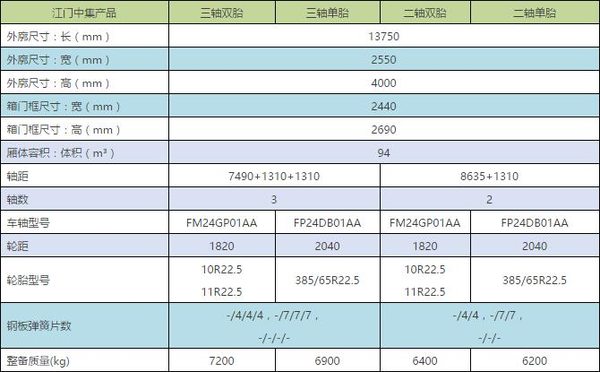 м13.7ױ׼ᳵ 6.2