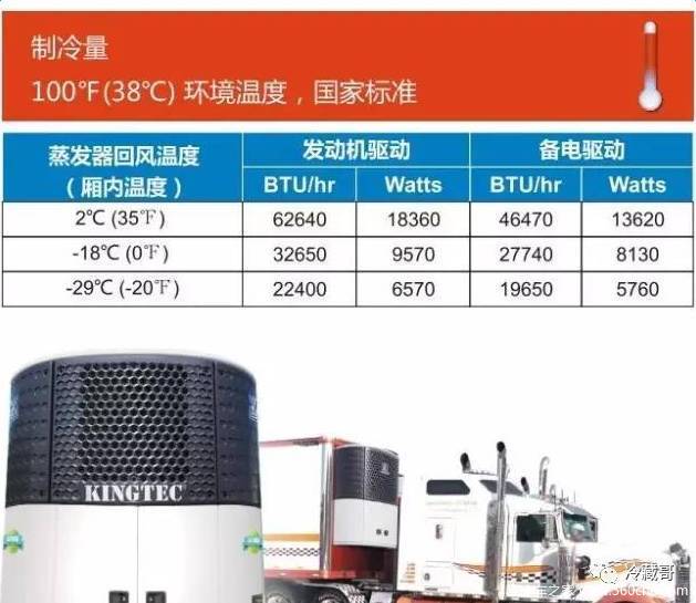 劲达首提“大冷链” 超级冷柜仅7,95吨
