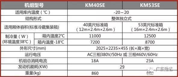 劲达首提“大冷链” 超级冷柜仅7,95吨
