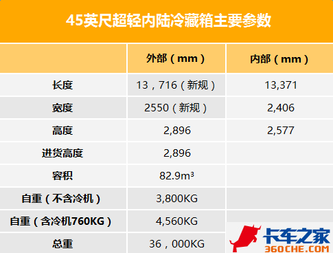 45尺冷藏挂整套仅27 5万海柜要被绞杀 卡车之家