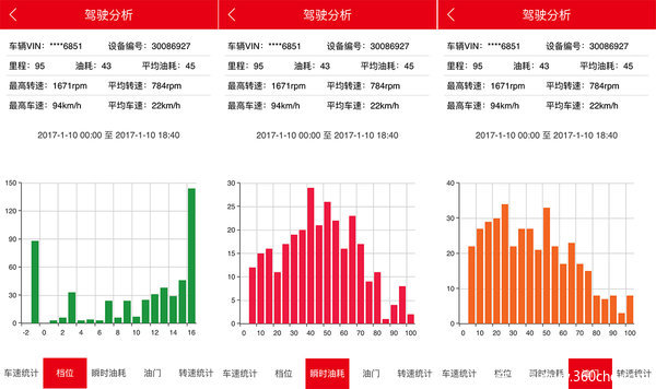 '智慧重汽'下隐藏的野心 重汽想做什么