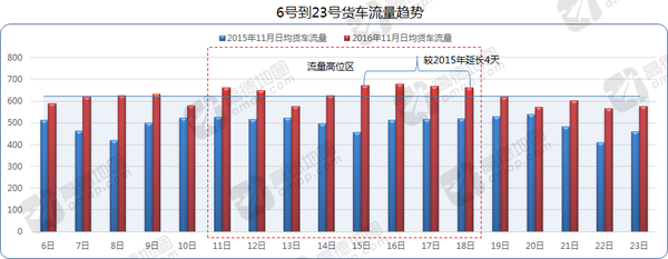 921治超后：5轴及以上重卡超限下降30%