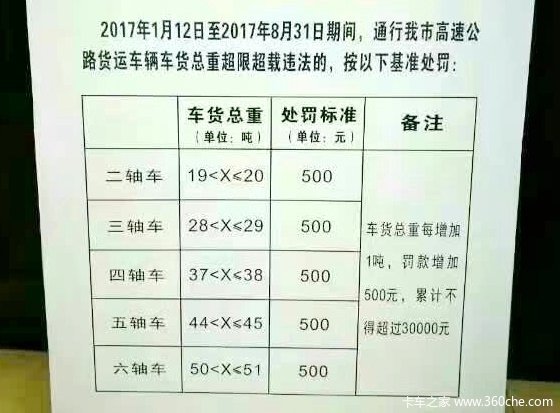 ����4�ᳵ'�ɳ�'5��&nbsp;������߷���3��Ԫ