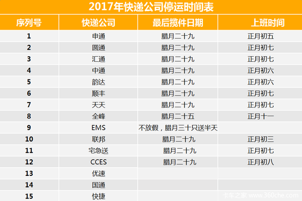 ���ɻ�&nbsp;���ղ�&nbsp;����������˾�ż�ʱ���