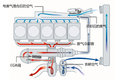 SCR EGR DOC 都是啥？看完从此不懵逼