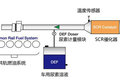 SCR EGR DOC 都是啥？看完从此不懵逼