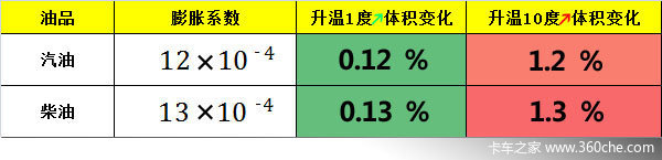 �ӳ���or�Ӱ���&nbsp;��ЩʡǮ�����Ƿ���ȷ