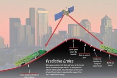 �ٽ���1% ����˹����