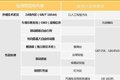 1号令实施1年了 二维却还在收费一次500