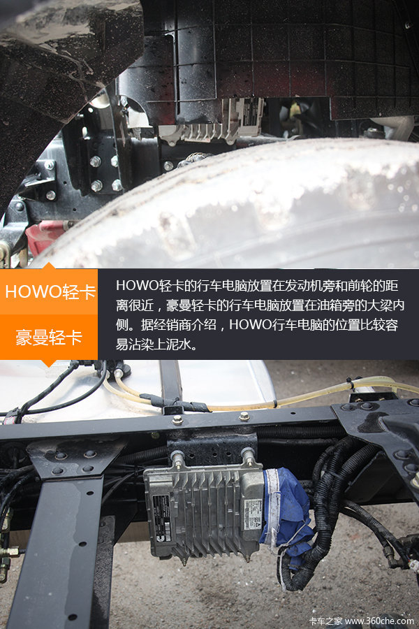 �����Ῠ���ֵ�&nbsp;HOWO���������������?