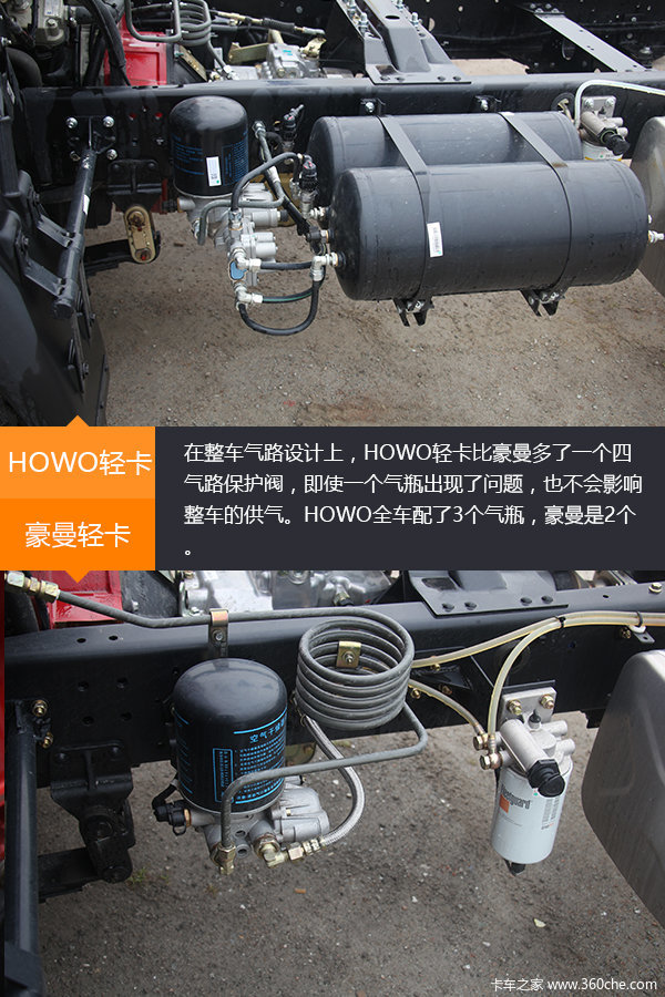 �����Ῠ���ֵ�&nbsp;HOWO���������������?